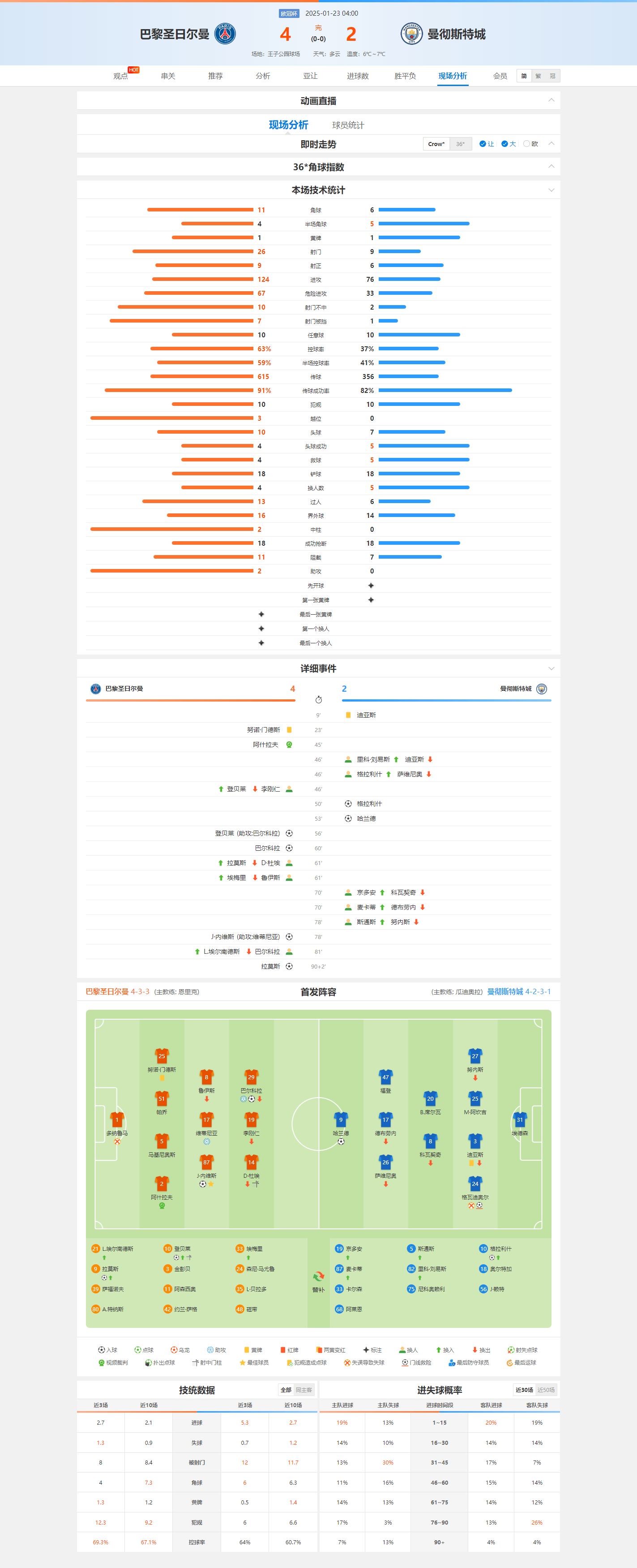 风云突变！巴黎圣日耳曼赛前复出首秀，欧篮联版图或变，管理层满意，高层口径保持一致(巴黎1819赛季主场球衣)